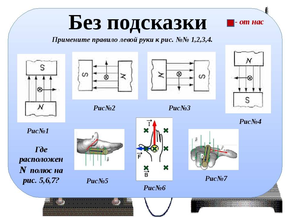 Сила ампера рисунок