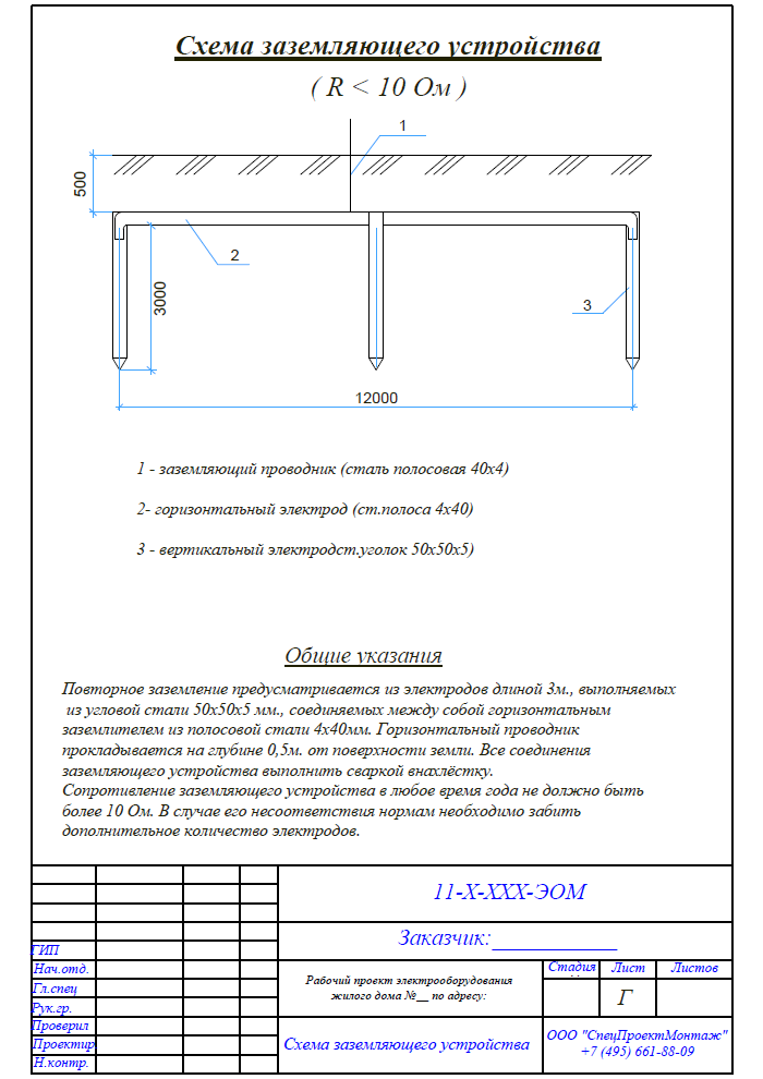 План устройства заземляющего устройства