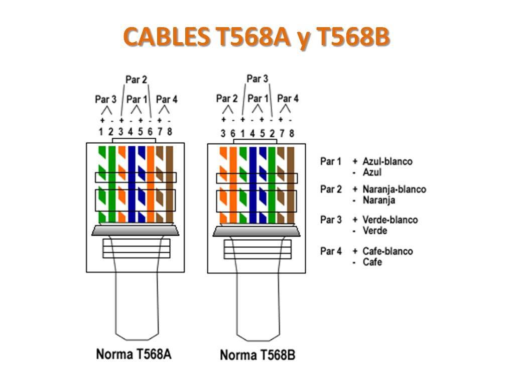 Розетка rj-45 распиновка инструкция по подключению характеристики