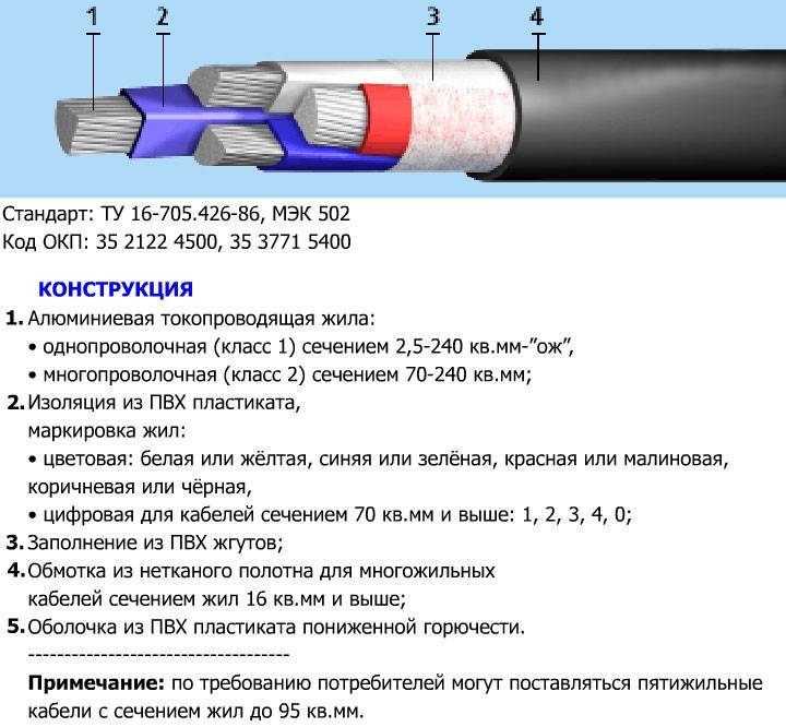 Гост 18410-73. стандарт на кабели аабл, аашв и асб с бумажной изоляцией