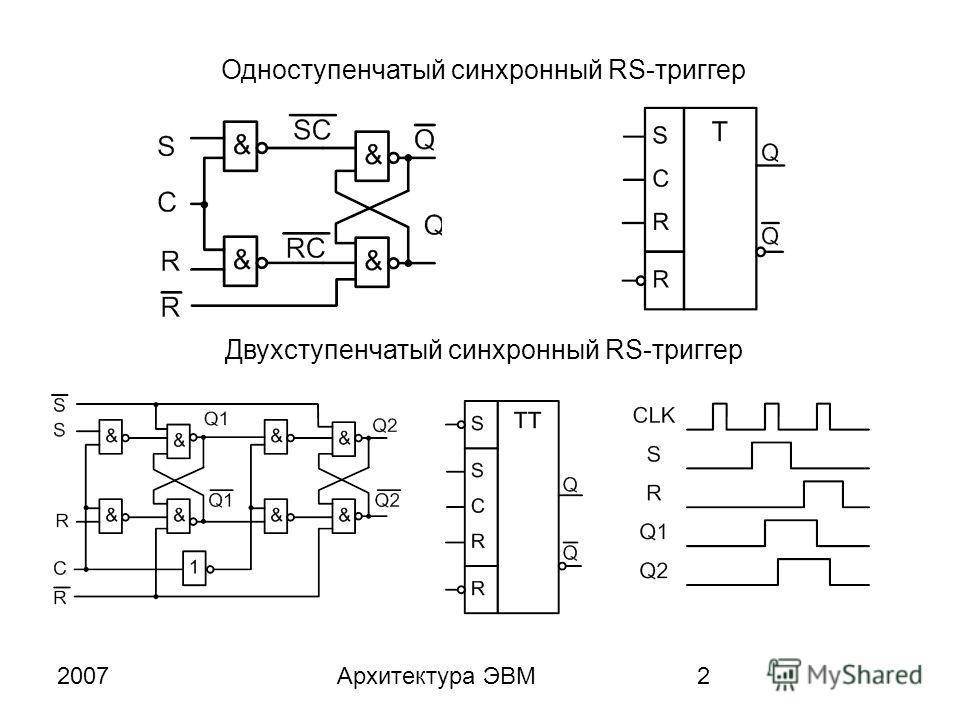 Синхронный рс триггер схема