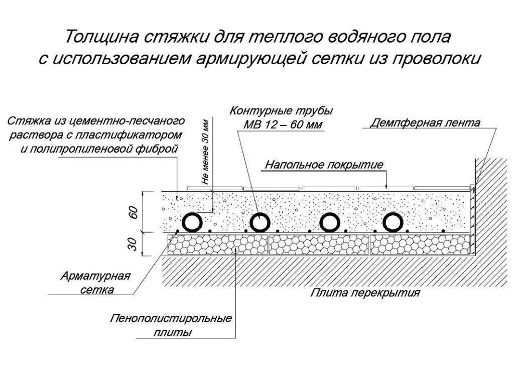 Теплый пол водяной своими руками в частном доме на пеноплекс схема