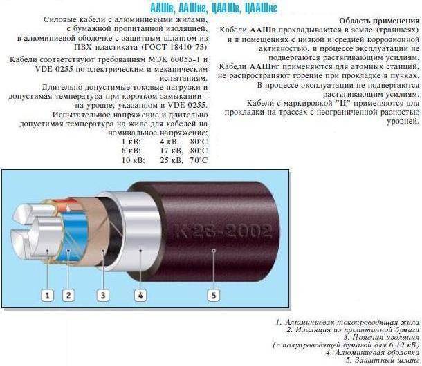 Гост 18410-73 на высоковольтные кабели в бумажной изоляции, характеристики кабелей аабл, аашв, асб