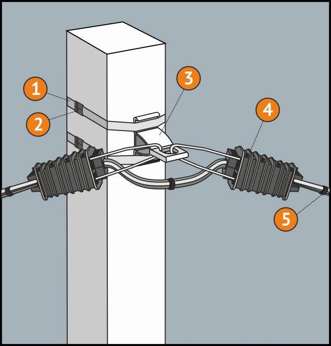 Как проложить кабель под дорогой и какие требования нужно учитывать. прокладка кабеля в трубах: виды и особенности труб, технология монтажа - все о строительстве
