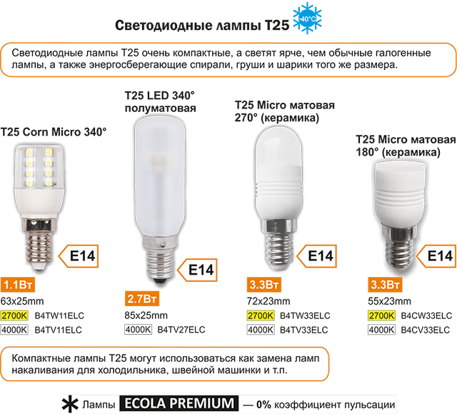 Лучшие производители светодиодных ламп для дома