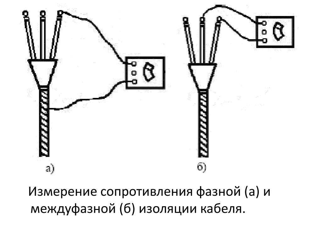 Защищаем кабель грамотно. изучаем госты – самэлектрик.ру