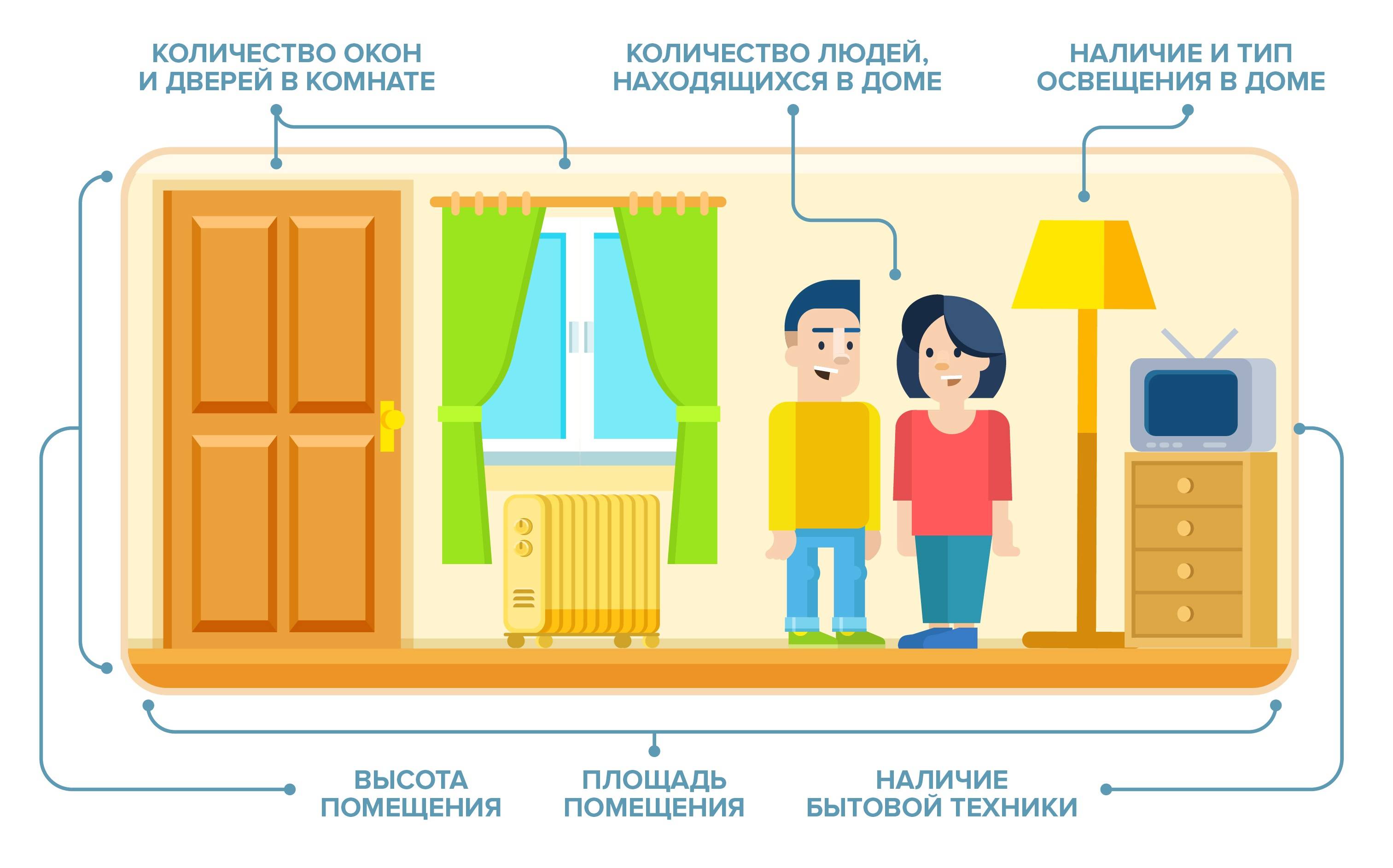 Самые безопасные обогреватели для дома: выбор zoom. cтатьи, тесты, обзоры