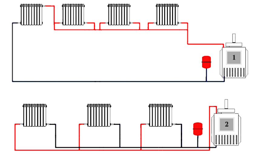 Какие виды отопления существуют. Схема соединений двухтрубной системы отопления. Схема подключения однотрубного отопления. Схема подключения батарей отопления двухтрубная система отопления. Схема подключения батарей отопления двухтрубная система.
