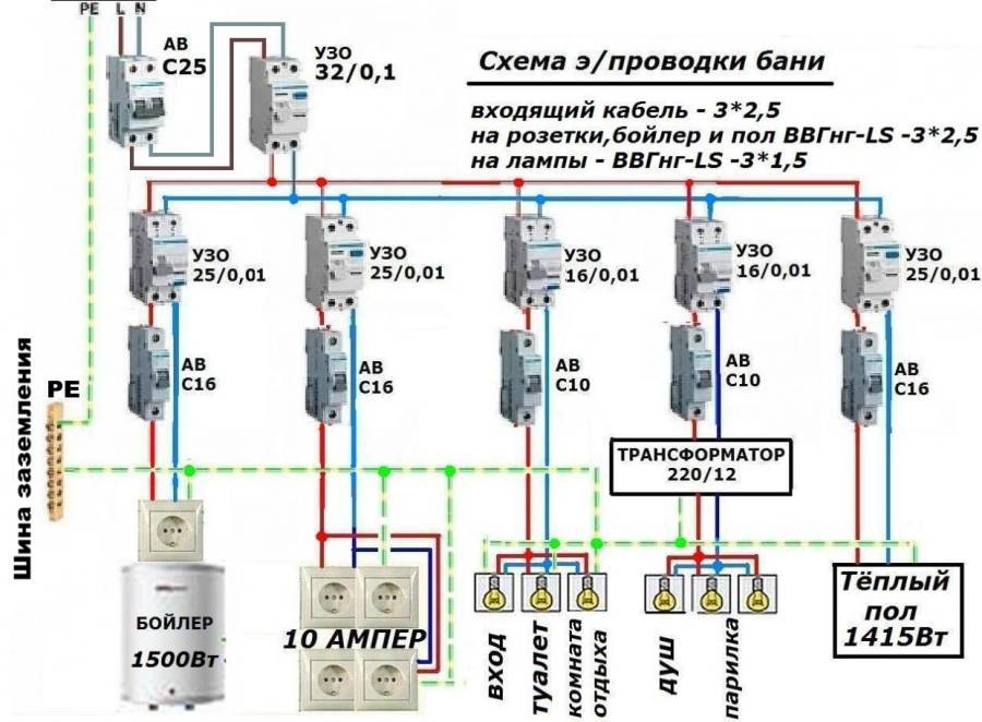 Проводка и светильники для бани в парилку