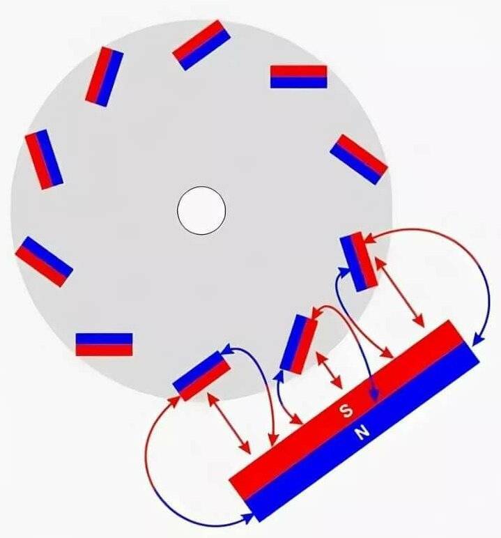 Магнитный двигатель своими руками сделать возможно! :: syl.ru