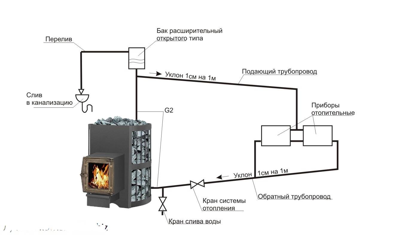 Схема подключения сауны