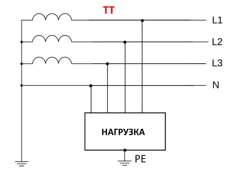 Система заземления it схема