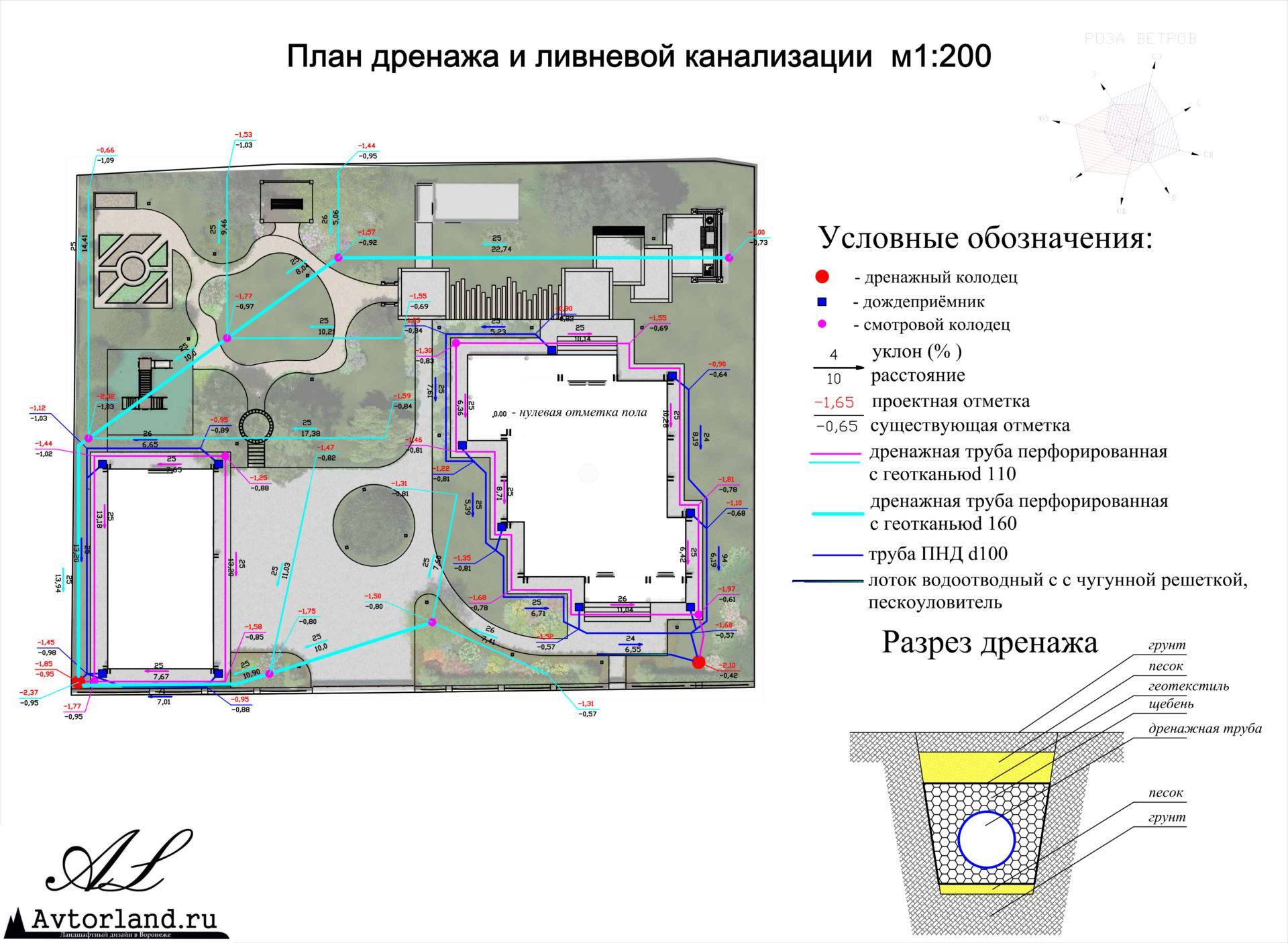 Схема канализации в сочи