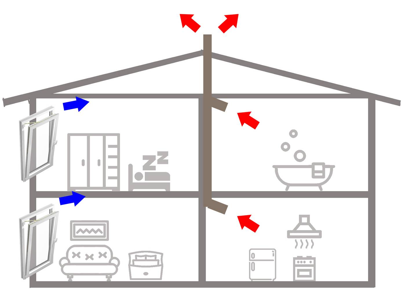 Вентиляция в частном доме своими руками приточная: схема и как сделать правильно
