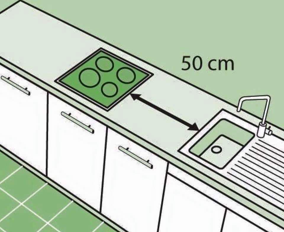 Как изолировать холодильник от газовой плиты