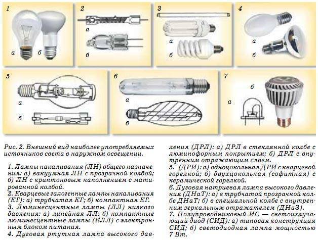 Уличный фонарь: требования и классификация, основные разновидности, советы по монтажу приборов для освещения