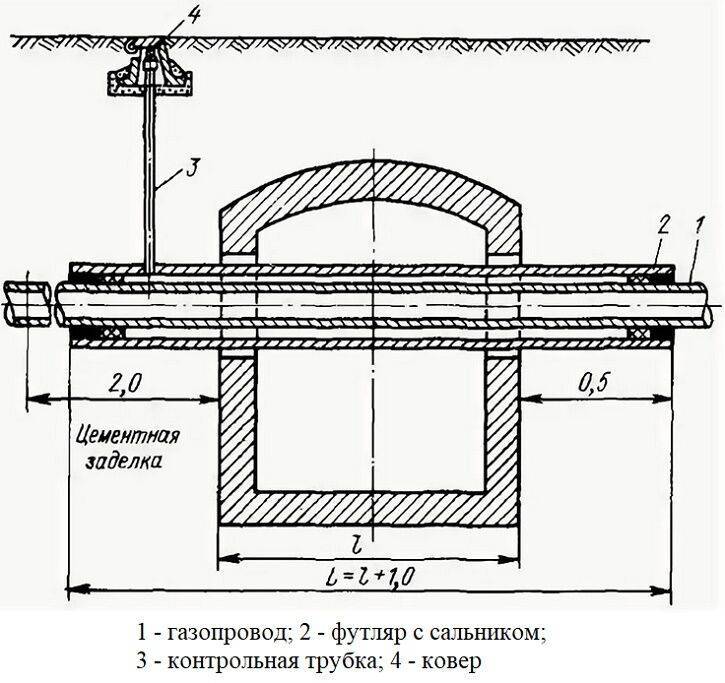 Контрольная трубка на газопроводе: для чего нужна + как производится ее установка на футляр