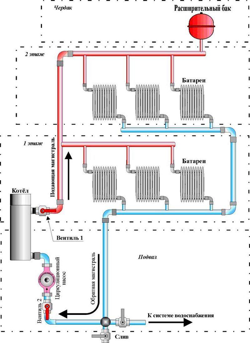 Отопление от электрокотла: варианты организации отопления на основе электрического котла