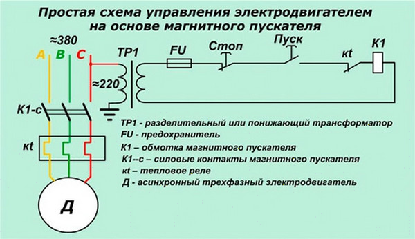 Схема подключения магнитного пускателя на 220 в, 380 в