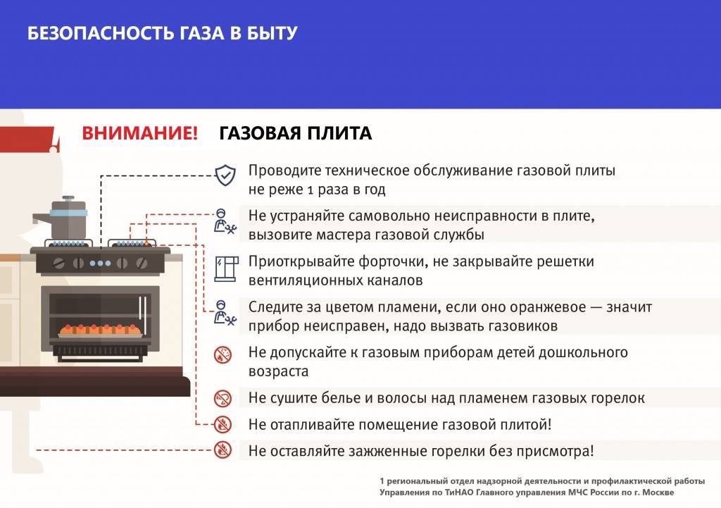 Бытовой газ в доме: чем опасна утечка, помощь при удушье - dlja-pohudenija.ru