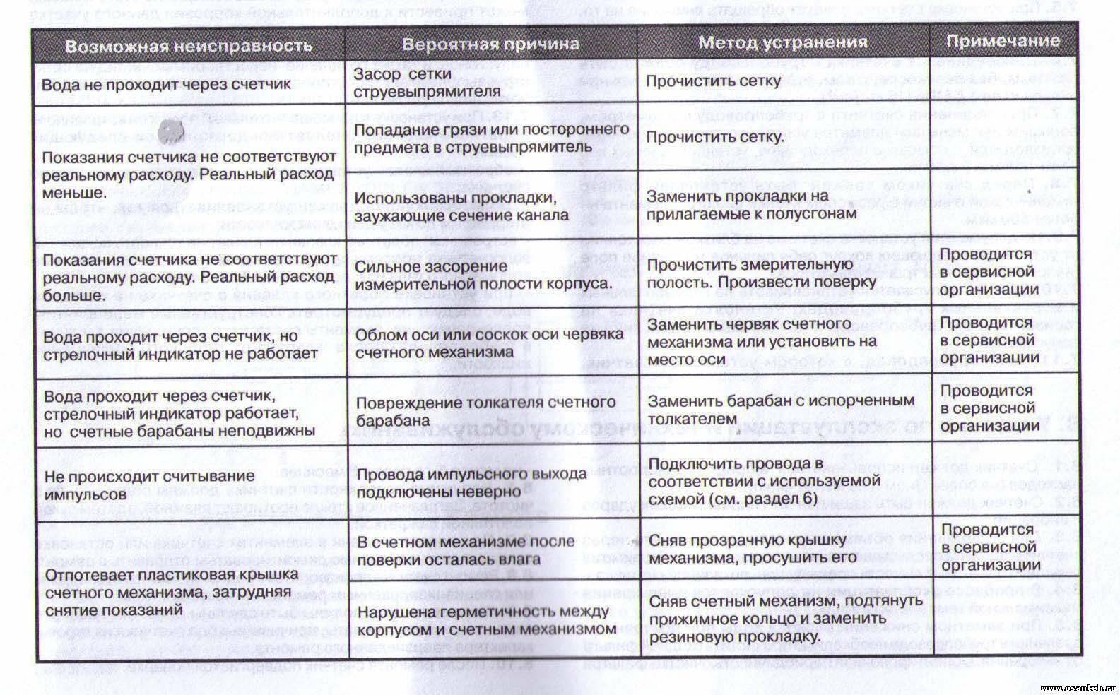 Достоинства и недостатки напольного газового котлал конорд + основные неисправности и отзывы пользователей