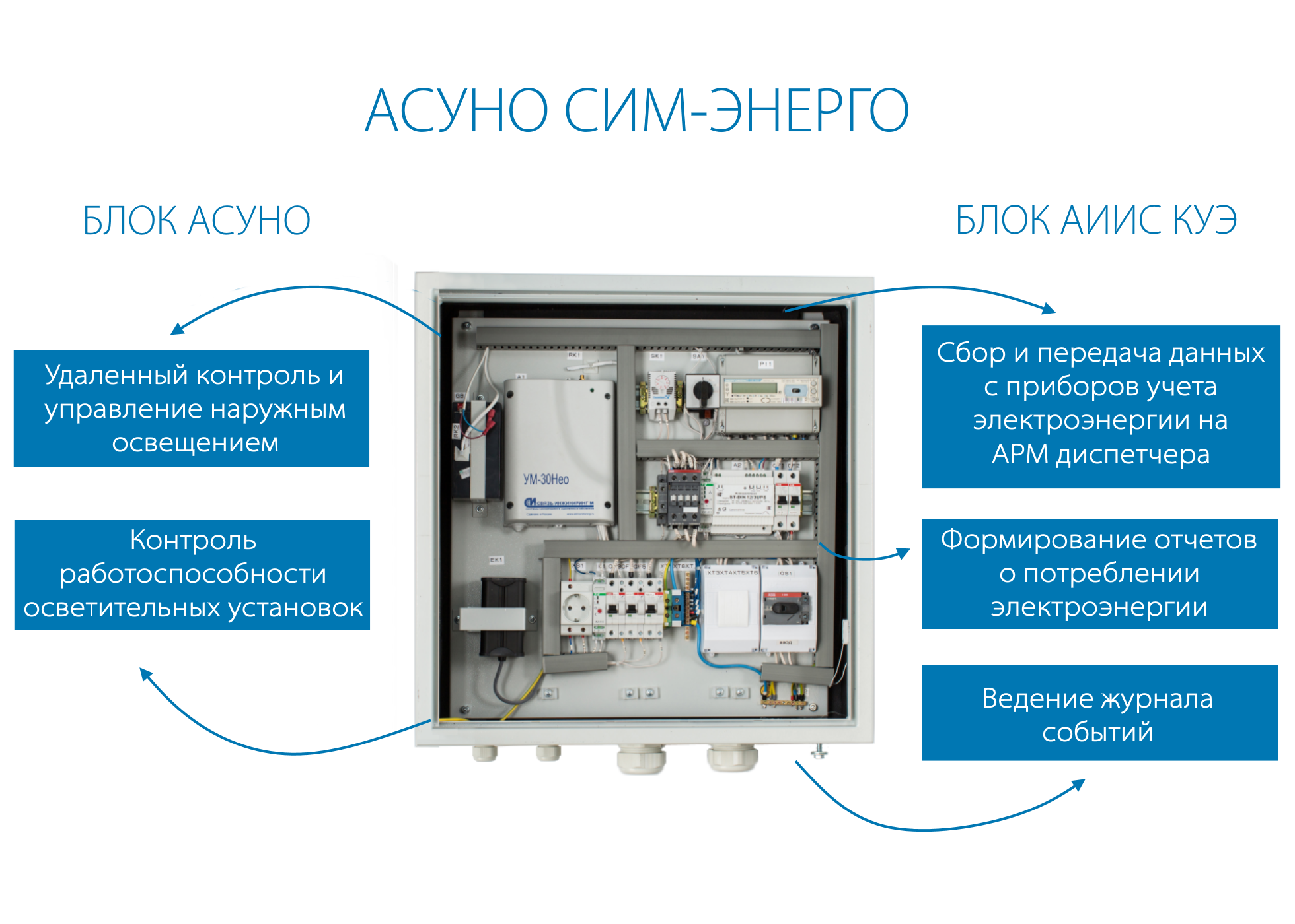 Устройство управления системами. Автоматизированная система управления наружного освещения («АСУНО»). Схема щита АСУНО. Система управления освещением АСУНО. Блок управления АСУНО.