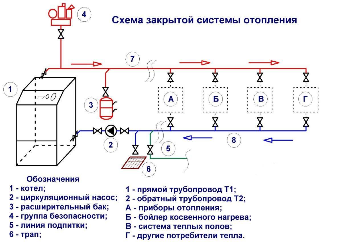 Схема центрального отопления