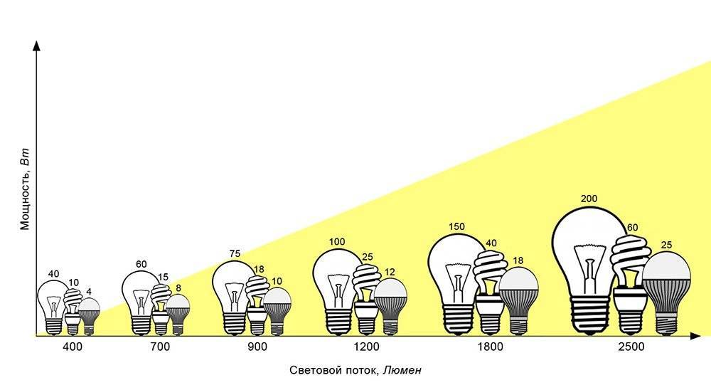 Световой поток картинка