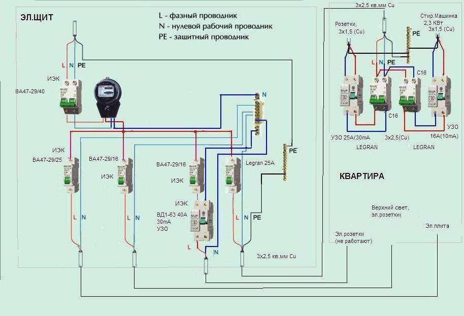 Схема электропроводки в частном доме однофазная своими руками