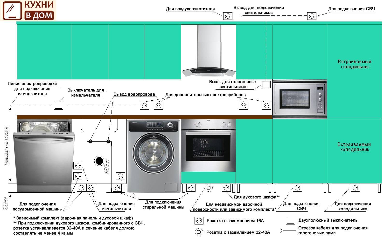 Установка розеток на кухне: необходимость и число, принципы размещения, особенности, инструкция по проводке и монтажу
