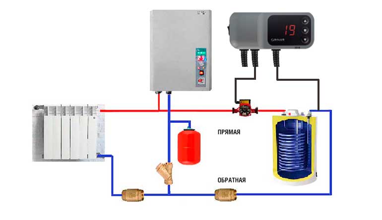 Как сделать электрокотел своими руками, самодельный электродный агрегат для частного дома
