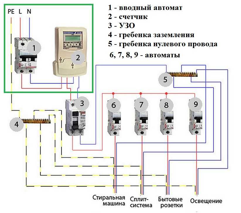 Как правильно собрать электрощиток своими руками? | ichip.ru