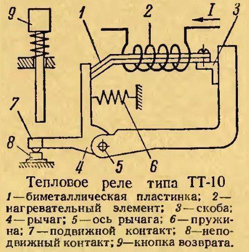 Выбор теплового реле