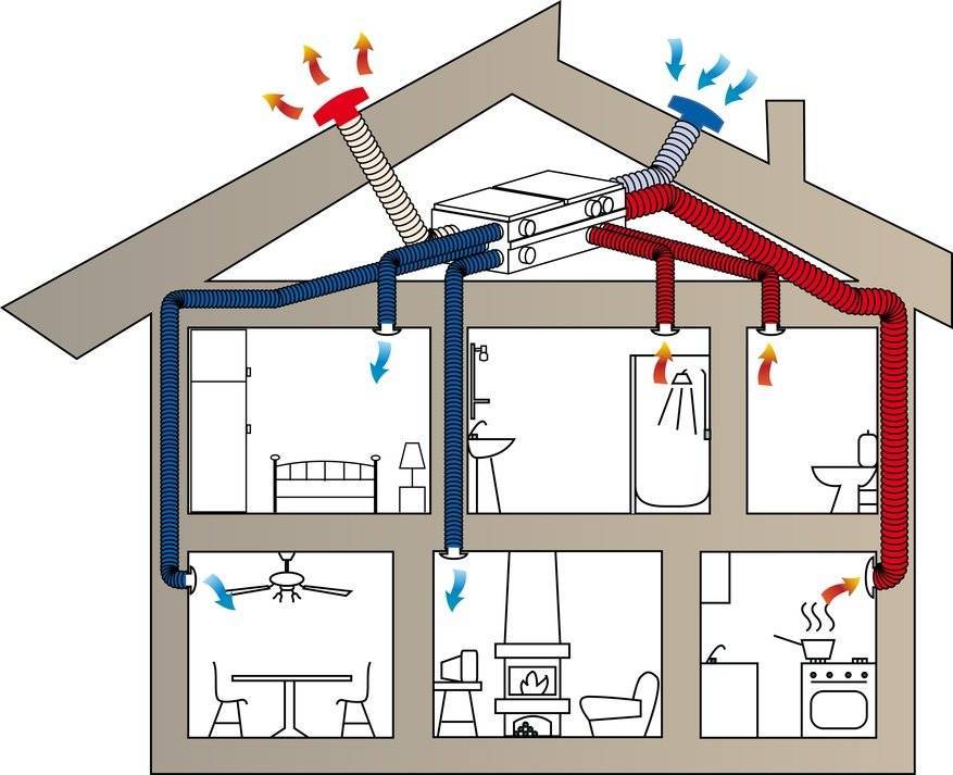 Обратная тяга в вентиляции частного дома: почему дует в обратную сторону и как исправить неполадку