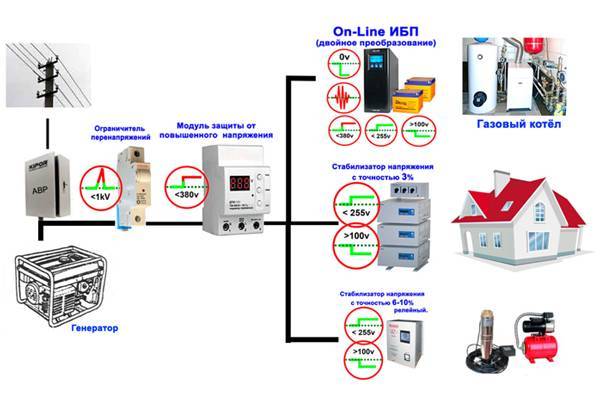 Куда защита. Защита котла от перенапряжения. Электрическая защита газового котла. Защита газового котла от скачков напряжения. Защита газового котла от перепадов напряжения.