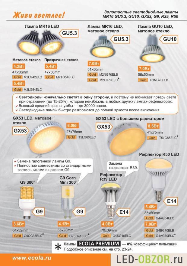Коэффициент пульсации светодиодных ламп: нормы, измерение, способы устранить