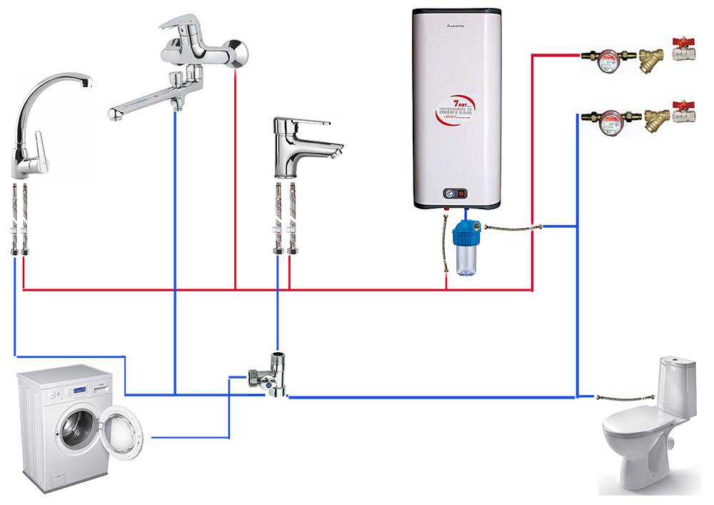 Как установить и подключить электрический и газовый проточный водонагреватель в квартире и на даче
