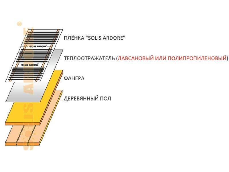 Пирог под пленочный пол