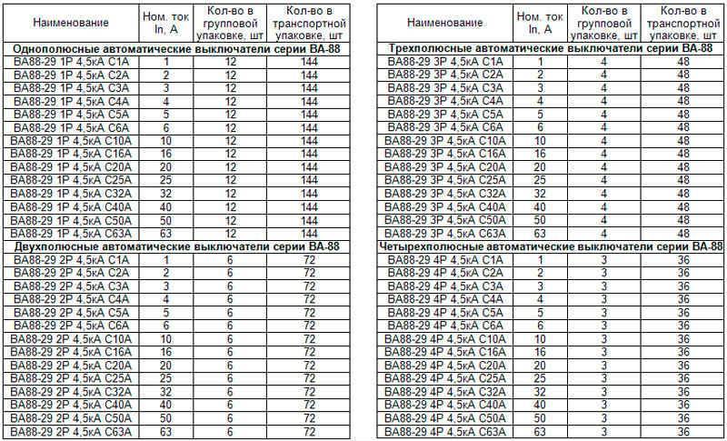 Выбор автомата по мощности нагрузки: расчет потребляемой мощности 220в и 380в, таблица: