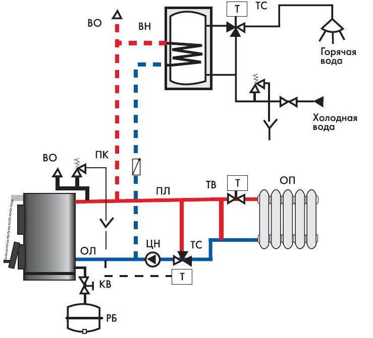 Как производится обвязка настенного двухконтурного газового котла + фото и видео схем