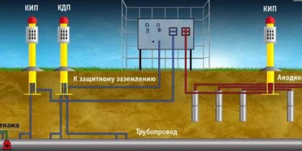 анодное заземление газопровода что это