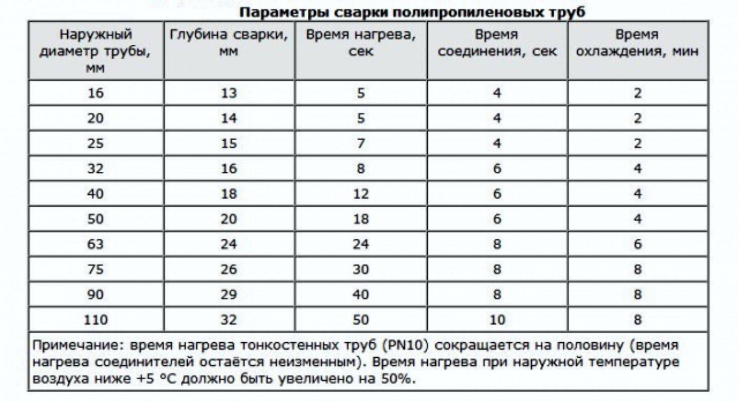 Схема подключения паяльника для полипропиленовых труб