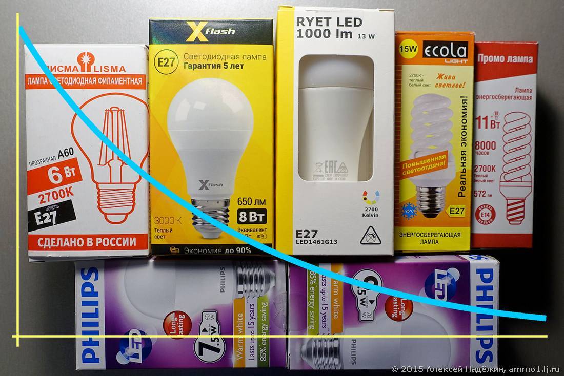 Греется светодиодная лента: должен ли нагреваться блок питания и сама диодная лента > свет и светильники