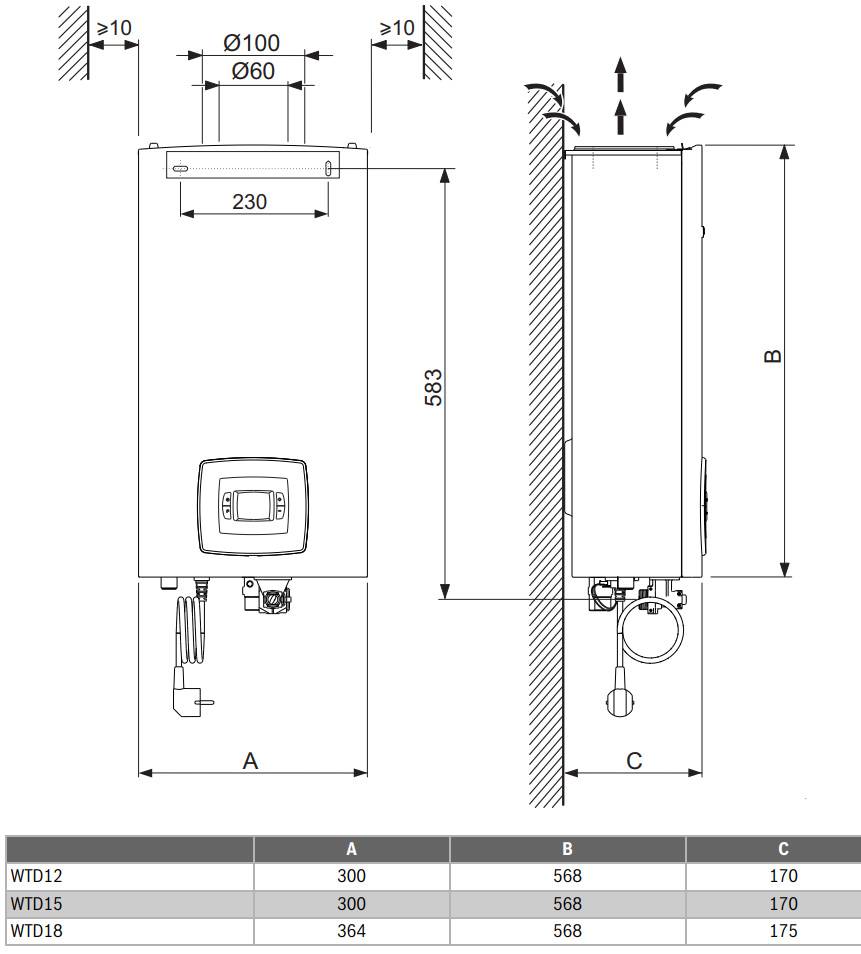 Проточные газовые водонагреватели: ТОП-12 моделей + рекомендации по выбору техники