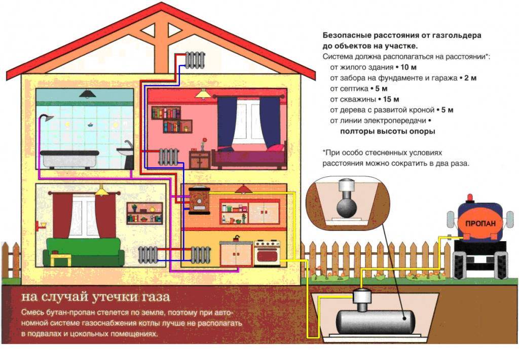 Чем отапливать дом, если нет газа и электричества: сравнение эффективности различных вариантов + способы экономного отопления частного дом