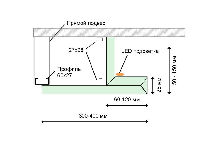 Закарнизная подсветка штор чертеж