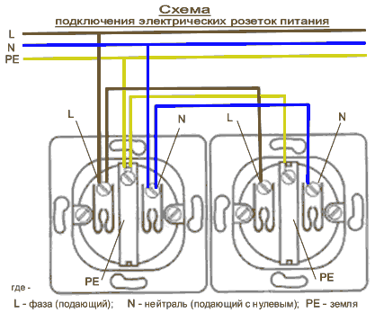 Схема подключения двойной розетки без заземления в квартире