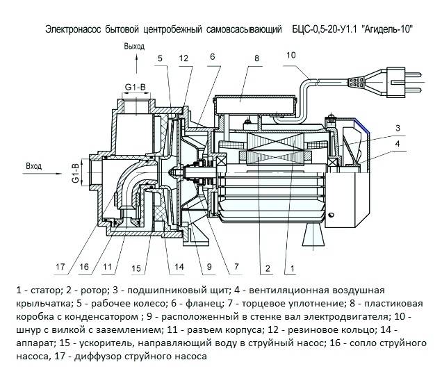 Насос «агидель»: технические характеристики, устройство, сравнение с аналогами и отзывы :: syl.ru