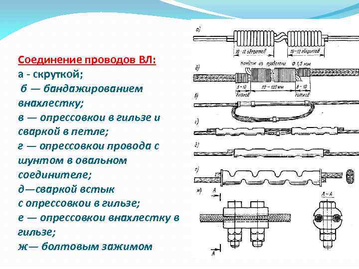 Технологическая карта волс