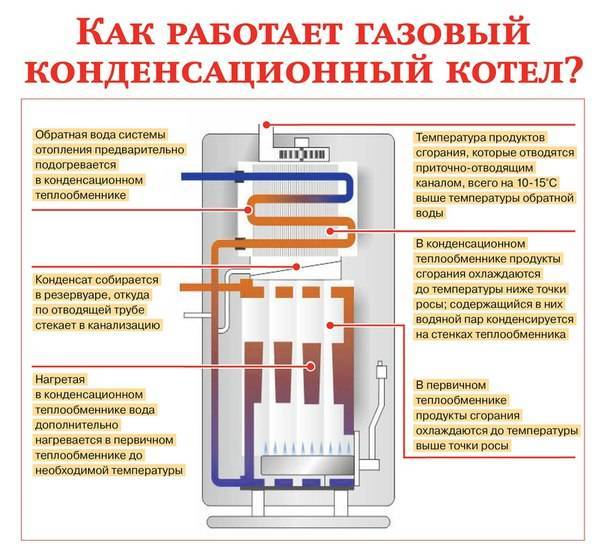 Вопросы потребителей по сервису котлов конорд